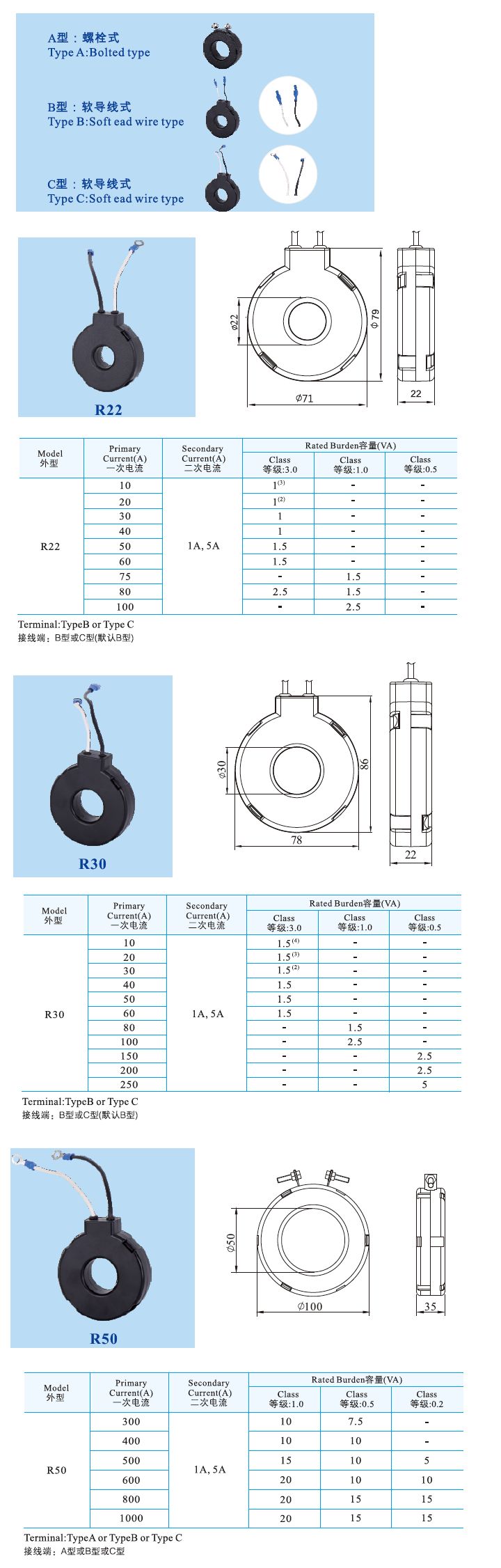 R22、R30、R50 _3.jpg